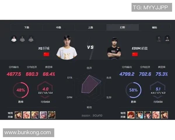 王者荣耀战术解析EDG反击体系的核心策略与实战应用 王者荣耀战术解析EDG反击体系的核心策略与实战应用