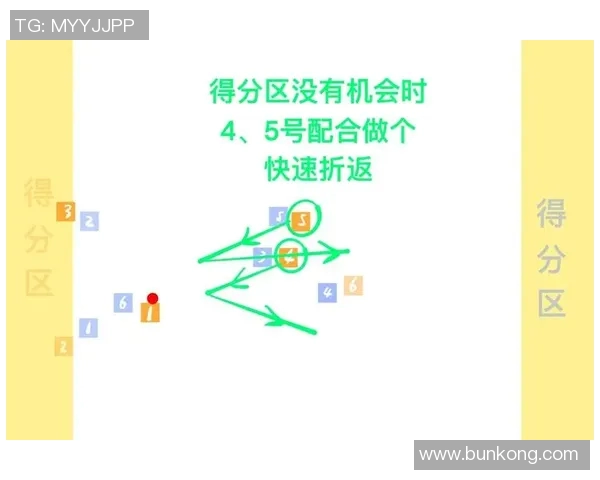 重庆飞盘队的节奏打法深度分析与战术解析