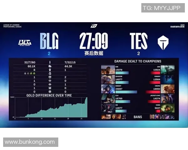 探讨BLG战队在英雄联盟中的独特节奏体系与战术运用分析 探讨BLG战队在英雄联盟中的独特节奏体系与战术运用分析