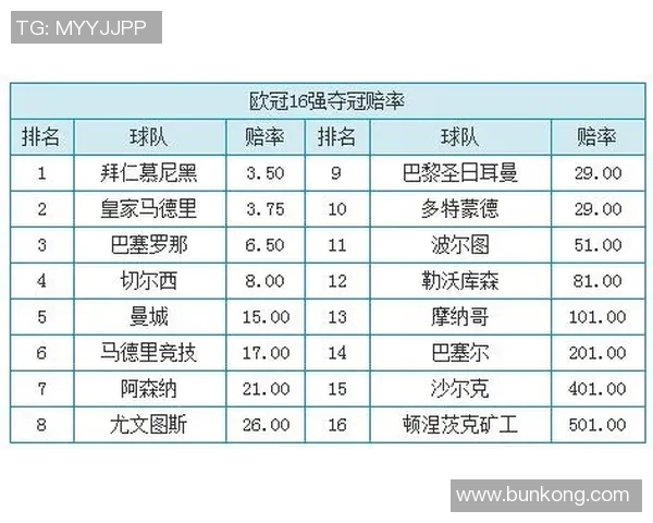 拜仁与巴萨对决赔率分析揭示胜负关键因素与投注策略