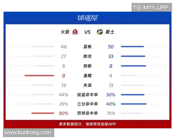 火箭对爵士比赛分析及竞彩推荐全攻略